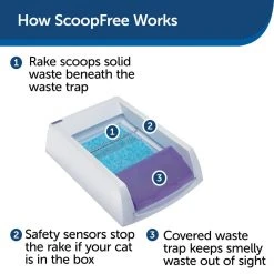 PetSafe ScoopFree Top-Entry Ultra Self-Cleaning Litter Box -Deals PETSAFE Store 1592379 A2